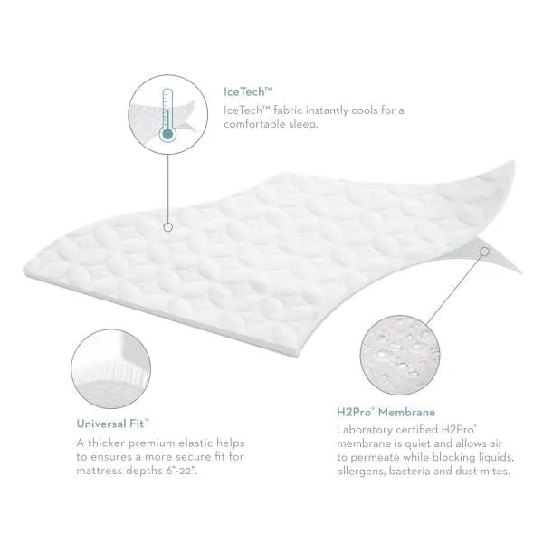 Five 5ided® Smooth Mattress Protector